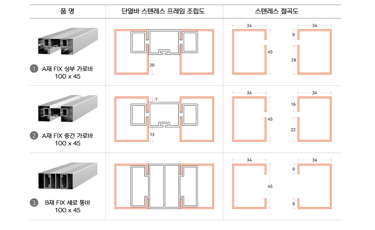 단열바 스테인리스 프레임 사양 1~3. A재 FIX 상부·중간 가로바, B재 FIX 세로 통바